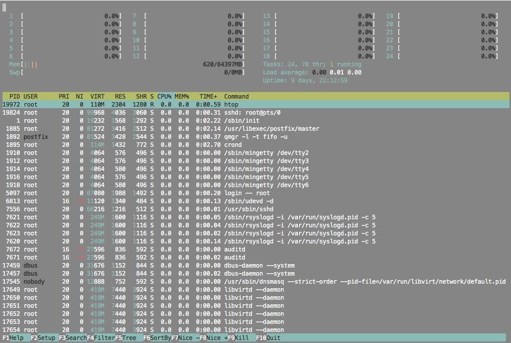 htop