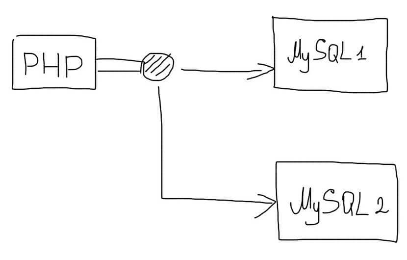 mysql_manual_replication